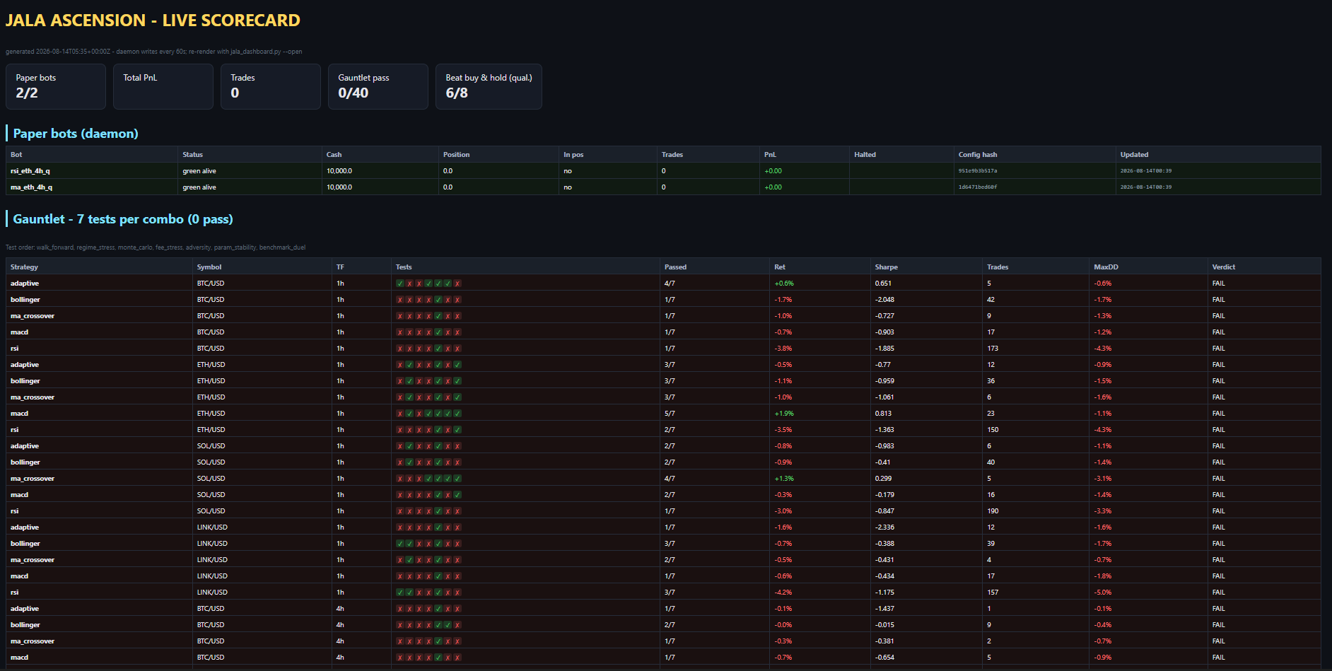 Jala 3.0 live scorecard screenshot